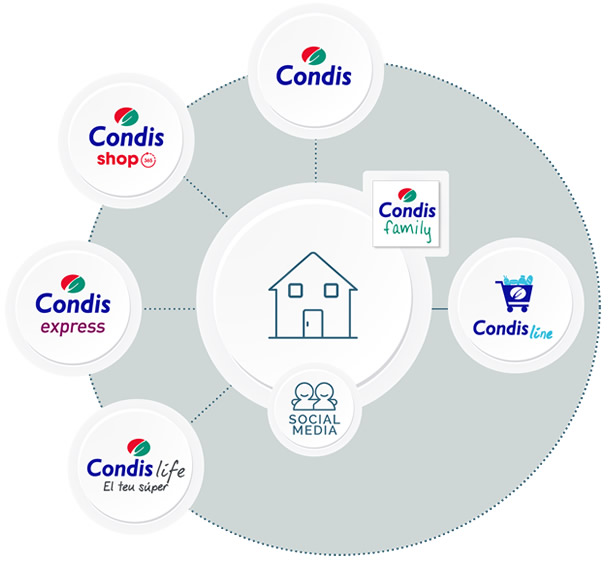 Multicanalitat Condis